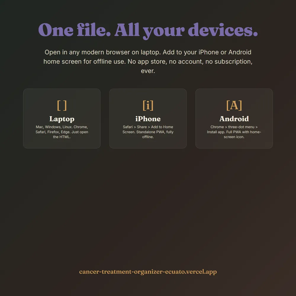 CancerOrgOS shown on laptop and phone