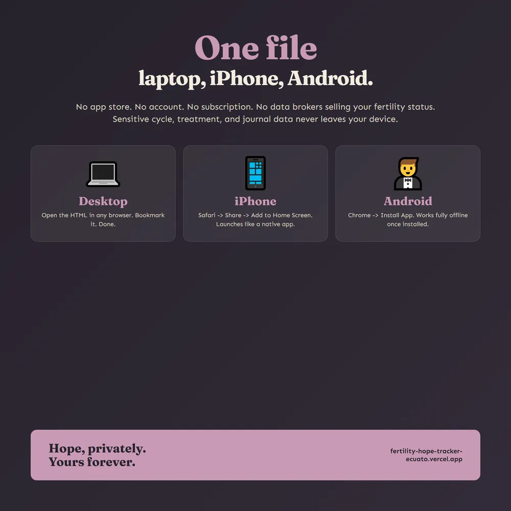 FertilityOS shown on laptop and phone