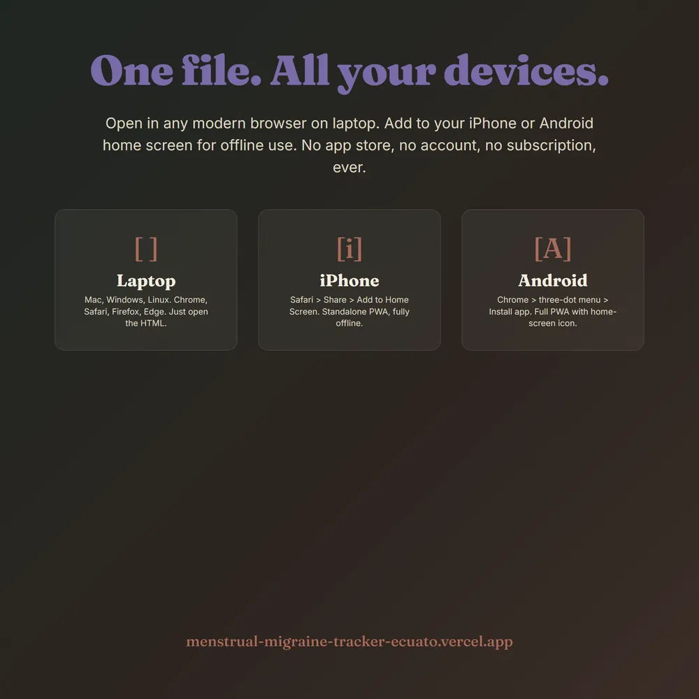 MMigraineOS shown on laptop and phone