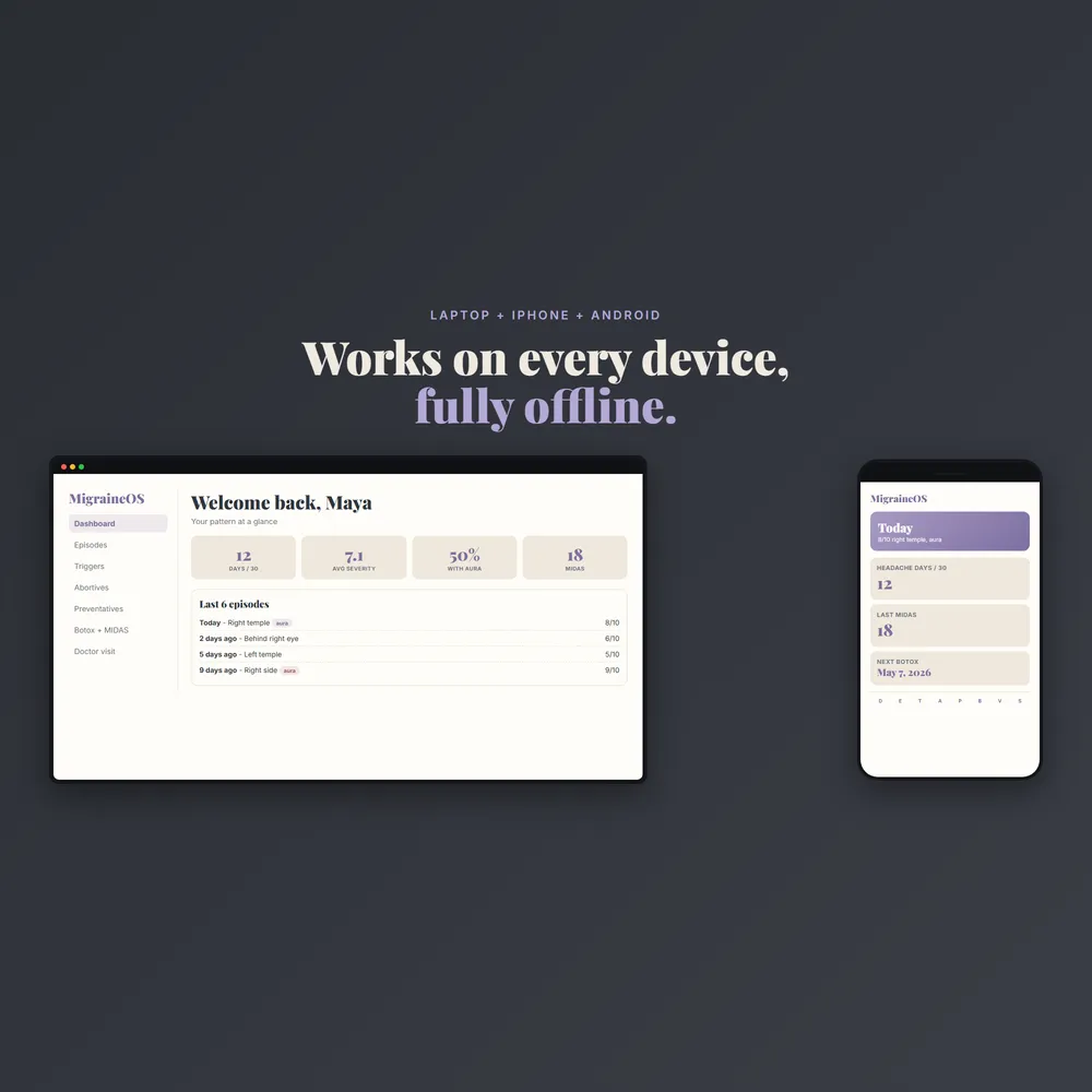MigraineOS shown on laptop and phone