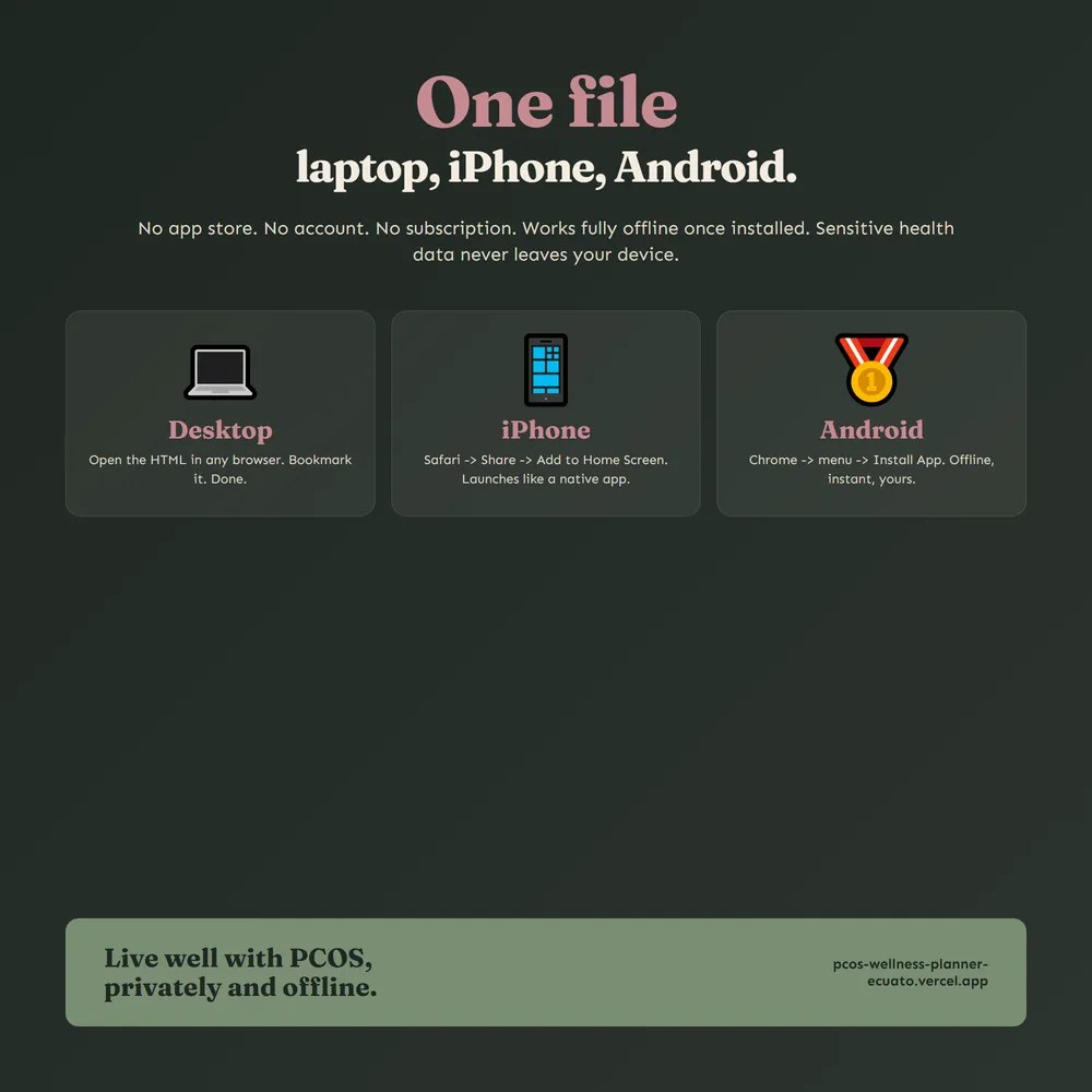 PCOSWellnessOS shown on laptop and phone