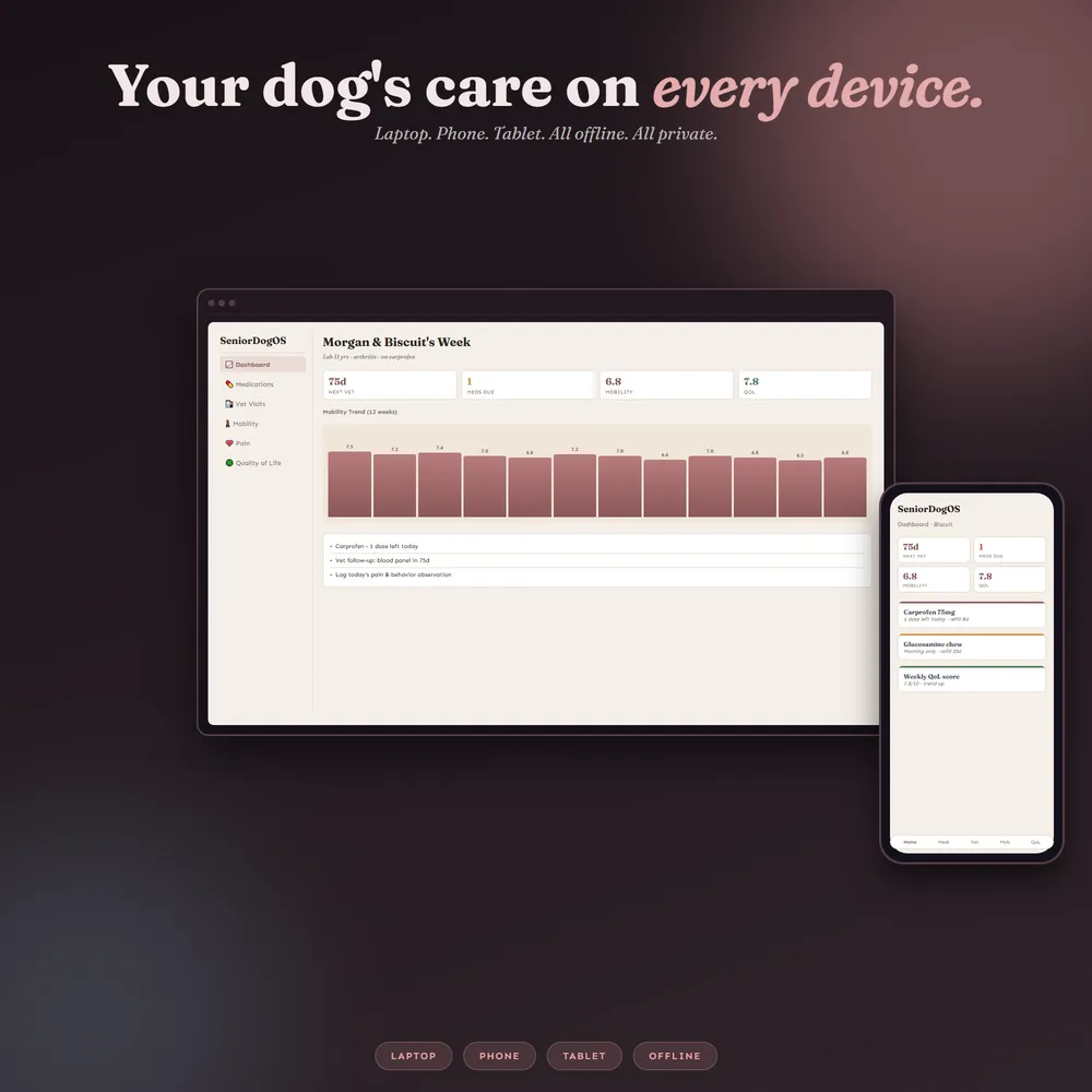 SeniorDogOS shown on laptop and phone