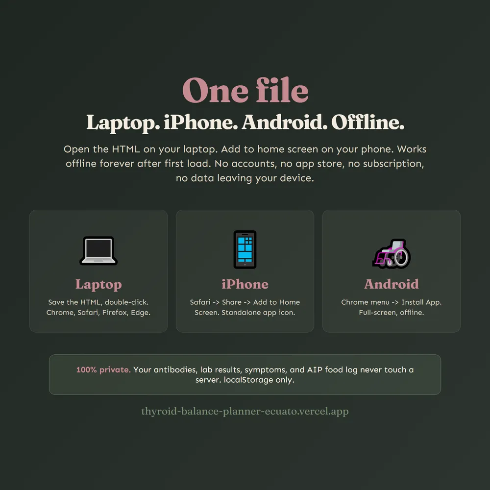 ThyroidBalanceOS shown on laptop and phone