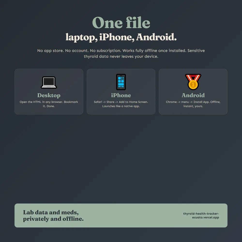 ThyroidHealthOS shown on laptop and phone